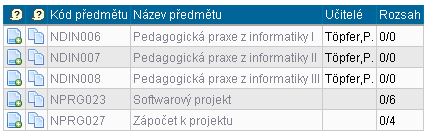 Tabulka nerozvržených předmětů Tabulka nerozvržených předmětů