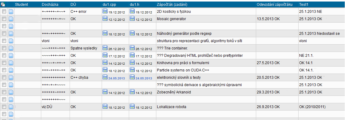 Detailní informace o skupině (jména studentů byla z obrázku odstraněna) Detailní informace o skupině (jména studentů byla z obrázku odstraněna)