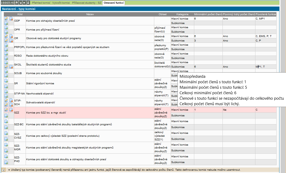 Typy komisí Typy komisí