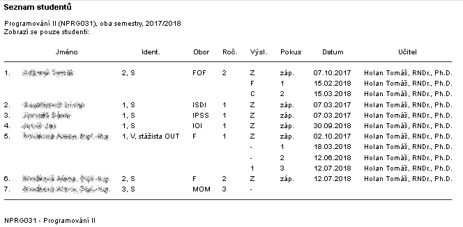 Seznamy - sestava Seznamy - sestava
