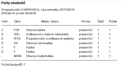Počty - sestava Počty - sestava