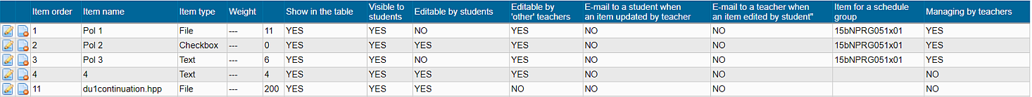 Seznam již existujících položek předmětu Seznam již existujících položek předmětu