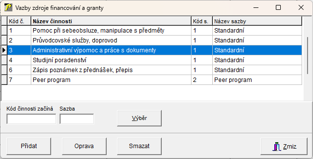 Celouniverzitní role Celouniverzitní role