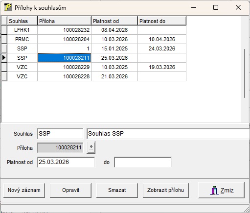 Celouniverzitní role Celouniverzitní role
